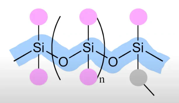 Let’s Talk About Silicone!