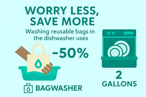 BagWasher Set-Clean Reusable Bags in the dishwasher